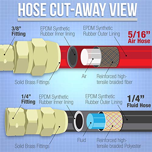 Master Elite Series 12 Foot Air and Fluid Hose Assembly Set with Fittings for Spray Guns, Paint Pressure Pot Tanks, Professional Heavy Duty - Air 3/8" NPS, 5/16" ID & Fluid Hose 1/4" NPS, 1/4" ID - size: 12-Foot Set