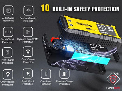 GOOLOO GT4000S Jump Starter 4000A Car Jumper Starter (Up to 10L Diesel All Gas Engines), 100W Fast-Charging Lithium Jump Box, SuperSafe Portable Car Battery Charger for 12V Vehicles, Yellow - color: Yellow