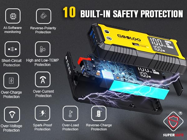 GOOLOO GT4000S Jump Starter 4000A Car Jumper Starter (Up to 10L Diesel All Gas Engines), 100W Fast-Charging Lithium Jump Box, SuperSafe Portable Car Battery Charger for 12V Vehicles, Yellow - color: Yellow