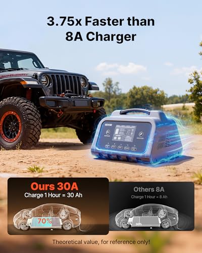VEVOR Smart Battery Charger, 30A, 6V 12V 24V LiFePO4 Lead-Acid (Gel/AGM) Lithium Car Battery Charger, with LCD Display, Trickle Charging Maintainer Desulfator, for Car, Boat, Motorcycle, Lawn Mowers