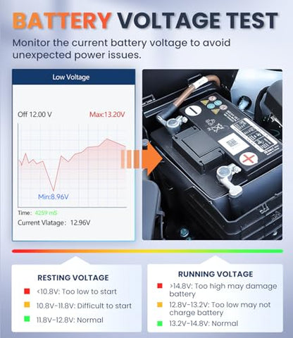 OBD2 Scanner with ABS SRS Transmission, Reset Fault Lights | Check Engine Code Reader with Full OBDII Functions | DLC Pin Test | Battery Voltage Check, Car Diagnostic Tool