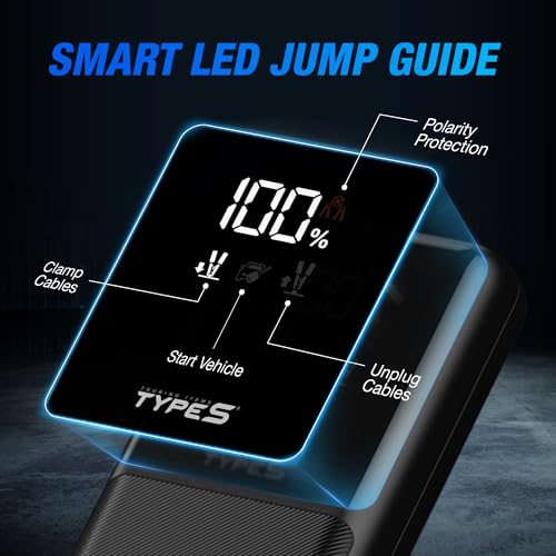 Type S Dynamic Classic DC10 Car Battery Jump Starter Portable Power Bank 500A Jump Starter Battery Pack for 6L Gas Engines / 4L Diesel with USB-C USB-A Outputs, incl Jumper Cable
