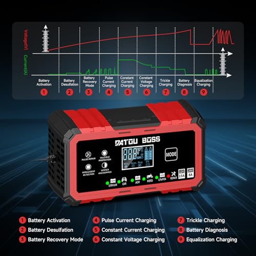 DATOUBOSS Battery Charger 15-Amp 12V/24V Smart Car Battery Charger, Trickle Charger & Maintainer with Pulse Repair, for Lead-Acid AGM LiFePO4 Lithium Batteries, for Car Truck Boat (12V 15A/24V 8A)