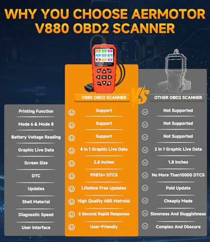 OBD2 Scanner,V880 Car Scanner Diagnostic Tool: Car Check Engine Code Reader with Reset,Live Data & Freeze Frame,Mode 6, Mode 8, OBDII Scan Tool for All OBD II Protocol Vehicles Since 1996 - color: red