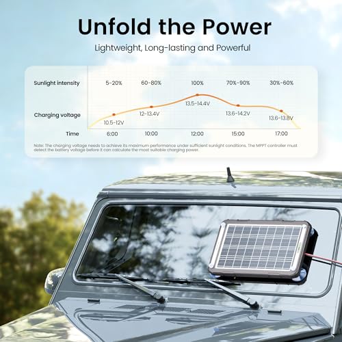 POWOXI 12V Solar Car Battery Charger: 15W Solar Trickle Charger Maintainer with MPPT Controller for Car - RV Boat Marine Motorcycle - Solar Panel Kit for Automotive Trailer Truck Snowmobile Tractor - size: MPPT Pro-15W
