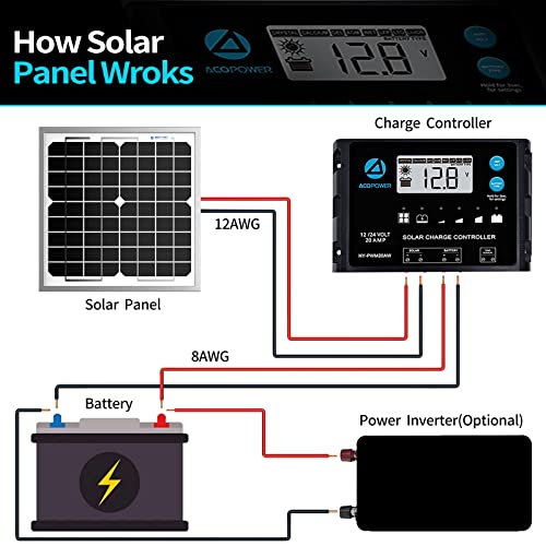 ACOPOWER HY010-12M Mono Solar Panel for 12V Battery Charging RV Boat, Off Grid, 10W - size: 10W