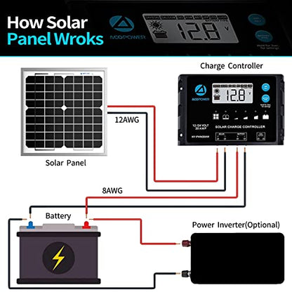 ACOPOWER HY010-12M Mono Solar Panel for 12V Battery Charging RV Boat, Off Grid, 10W - size: 10W