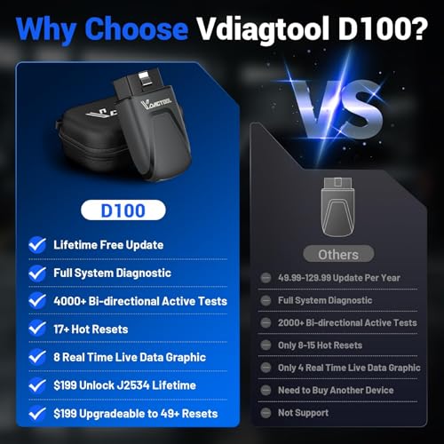 VDIAGTOOL OBD2 Scanner Bluetooth, D100 Bidirectional Scan Tool, No Subscrption Fees, Wireless Code Reader for iOS & Android, Full System Diagnostic Tool with 17 Resets, Live Data, CAN FD, Storage Bag