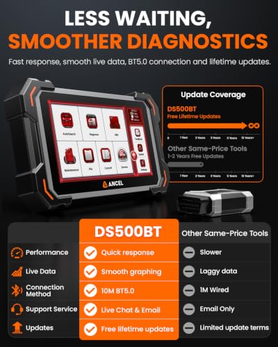 ANCEL DS500BT Bidirectional Scan Tool, Wireless Full-System OBD2 Diagnostic Scanner with 3000+ Active Tests, 28+ Service Functions, Lifetime Free Updates & CAN FD Support - color: Silver