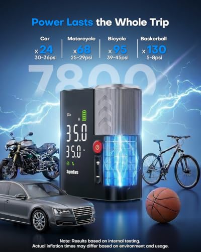 Tire Inflator Portable Air Compressor, 5X Faster Air Pump for Car | 7800mAh Battery & 12V DC, APP Control, Auto Shut-Off, 160PSI 48LPM, Digital Pressure Gauge, for Car/SUV/Motorcycle/Bike/Ball