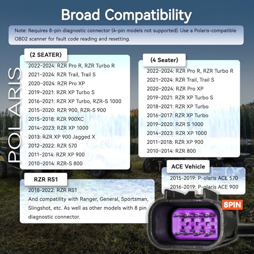 OBDII Motorcycle Adapter Cable - 16 Pin to 8 Pin Polaris Connector for Diagnostic Code Reader Scanner, Fits RZR, Ranger, Slingshot, Sportsman ATV