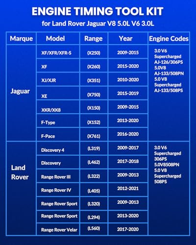 Camshaft Alignment Timing Tool Kit For Land Rover Jaguar Discovry 4 Rang Rover Sport V8 5.0L V6 3.0L Engine Timing Tool Set with Fuel Pump / Injector Tool Replace 303-1482 303-1445 303-1448 303-1452 - size: Timing Kit