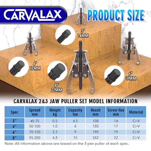 CARVALAX Gear Puller Set, Reversible 2 & 3-Jaw Puller Set, CR-V Steel 3" 4" 6" 8" Bearing Puller Kit (24pc) for Gear, Bearing, Pulley and Flywheel, Puller Tool with Black Carry Box - size: 3" 4" 6" 8"