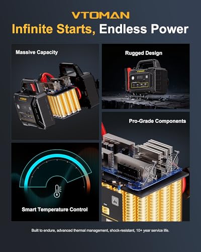 VTOMAN V-Truck Pro 8000A Car Battery Jump Starter with 65W Quick Charge, 41600mAh Portable Jump Starter Power Pack for All Gas All Diesel, 12V Jump Box with LED Light, Long Jumper Cables