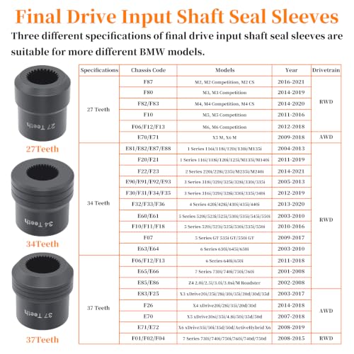 Rear Drive Axle Differential Installer Remover Tool Kit | Compatible with BMW M2 M3 M4 E70 E71 E82 E90 E91 F12 F13 X3 7 Series Replace 335040 335050 335060 with 27/34/37 Teeth Socket - size: 13pcs