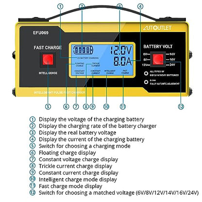 AUTOUTLET Upgraded 6/8/12/14/16/24V Battery Charger Automotive Smart Car Battery Charger and Trickle Maintainer 0-14A Fully Automatic with Cable Clamps for Lead-Acid Batteries(NOT Lithium Battery)