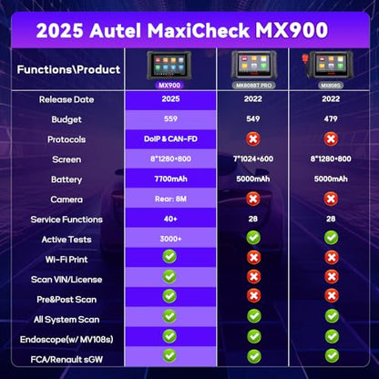 Autel MaxiCheck MX900 Scanner, 2026 Bidirectional Scan Tool with 3000+ Active Tests, All System Diagnosis, CAN FD/Do IP, OE No-IP Limited, Upgrade MK808S MK808BT MX808S MK808Z Same as MK900