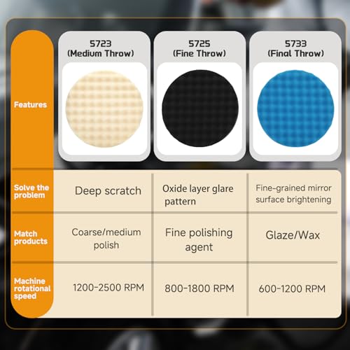 𝐔𝐩𝐠𝐫𝐚𝐝𝐞𝐝 Polishing Pad-8 Inch for 7" Backing Plates –Replace for 3m 5275 5723 5733 Foam Buffing Pads- Car Polishing Cutting Sponge Pads Compatible with dewalt, spta and Chemical Guys Polisher