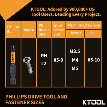 Impact Driver Bit Set 10 Pack - #2 Phillips 2 Inch Shockproof Bits, Magnetic S2 Steel Heavy Duty Torsion Design Power Screwdriver Bits with Hex Bit Holder Rack - style: 2"-PH2-10PCS