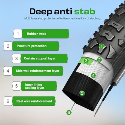 2-Pack Mountain Bike Tires Replacement 20/24/26-inch Bike Tire with Anti-Stab Weave, Folding Mountain Bicycle Tires and Tubes - color: 20x1.95
