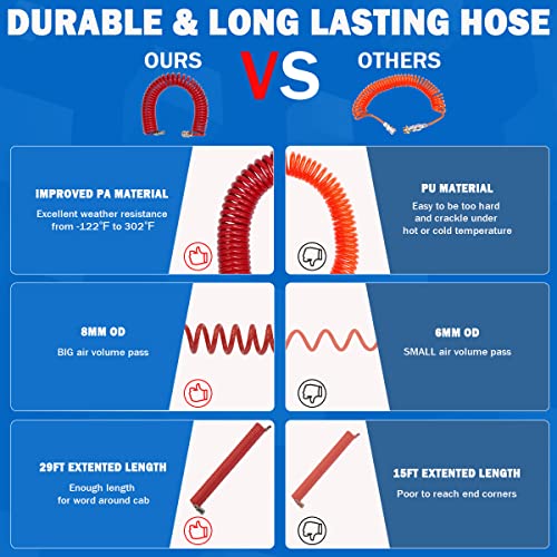 Heavy Duty Truck Air Duster Blow Gun Cleaning with 9 Meter Long Coil and 2 interchangeable nozzle tips- Red Air Seat Blow Gun Kit - color: Red