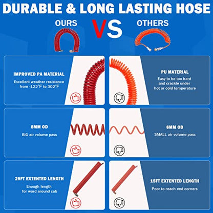 Heavy Duty Truck Air Duster Blow Gun Cleaning with 9 Meter Long Coil and 2 interchangeable nozzle tips- Red Air Seat Blow Gun Kit - color: Red