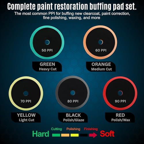 HI Detail 5" Buffing Polishing Pad Set, 5 Pcs Compound Buffing Sponge Pads Cutting Polishing Pad, for Car Buffer Polisher, Polishing and Waxing, 6 inch Face, 5 Inch Backing Plate, Complete Set.