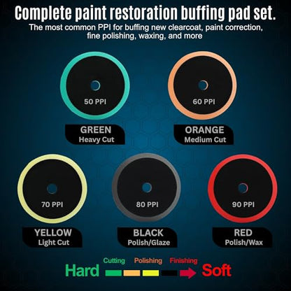 HI Detail 5" Buffing Polishing Pad Set, 5 Pcs Compound Buffing Sponge Pads Cutting Polishing Pad, for Car Buffer Polisher, Polishing and Waxing, 6 inch Face, 5 Inch Backing Plate, Complete Set.