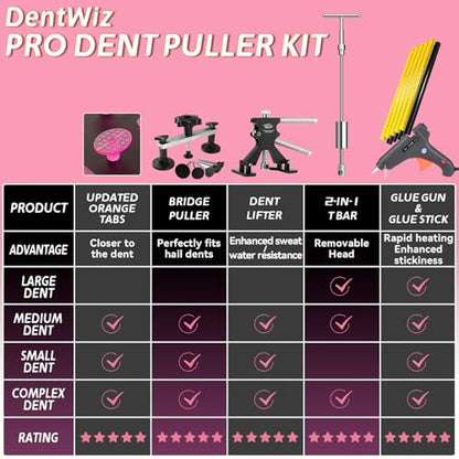 Dent Puller Kit - Paintless Dent Removal Tool with 100W Hot Glue Gun 10 Glue Sticks and 2-in-1 Slide Hammer T-Bar - for Car Body Repair Hail Damage Door Dings and Small Suction Cup - size: Dent Puller Kit-A