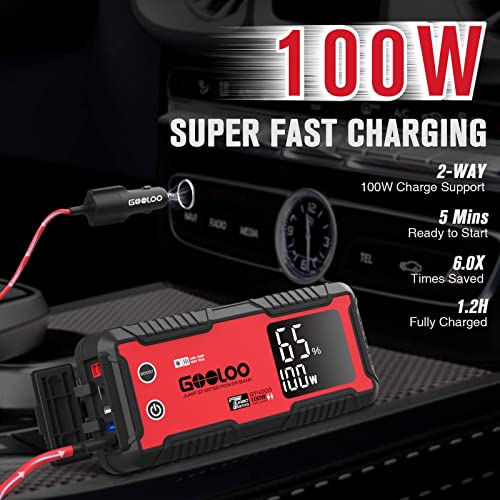 GOOLOO GT4000 Arctic Jump Starter with -40°F Battery Preheat Technology | 4000A Peak • Reliable Starts at -40°F • 100W Two-Way Fast Charging • Starts up to 12L Gas & 10L Diesel Engines