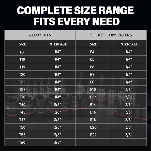 25-Piece Torx Bit Socket & External Torx Socket Set - style: Torx Bit Socket & E-Torx Socket Set
