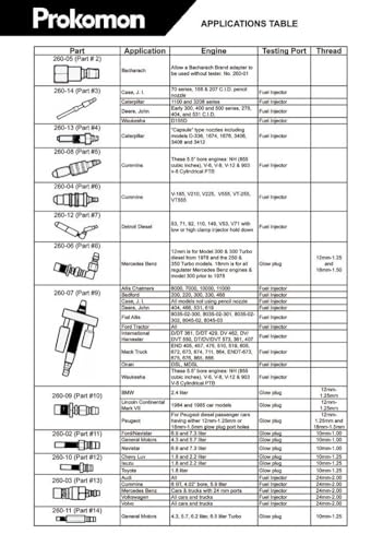 1000 Psi Diesel Engine Compression Tester for Most Diesel Fueled Trucks, Cars and Tractors