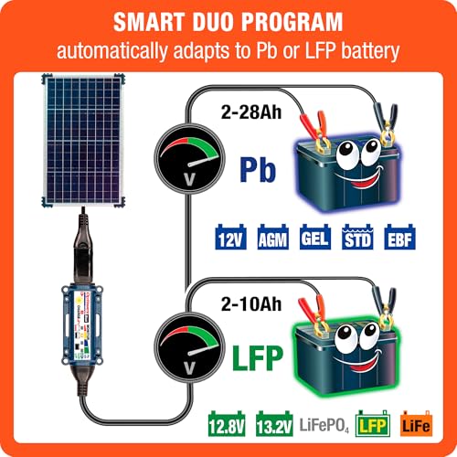 Optimate Solar Duo 40W, TM522-D4, 6-Step 12V / 12.8V 3.3A Weatherproof Solar Battery Saving Charger & maintainer - style: OptiMATE Solar DUO 12V / 12.8V charge controller with 40W Solar Panel