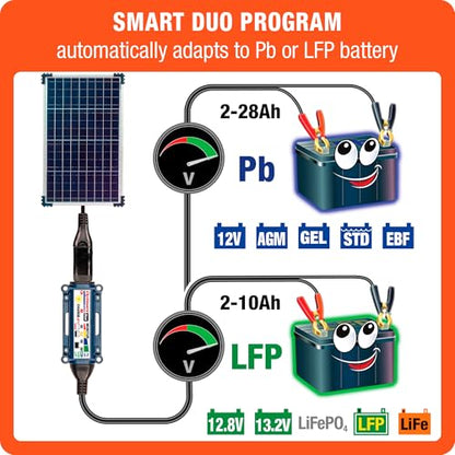 Optimate Solar Duo 40W, TM522-D4, 6-Step 12V / 12.8V 3.3A Weatherproof Solar Battery Saving Charger & maintainer - style: OptiMATE Solar DUO 12V / 12.8V charge controller with 40W Solar Panel