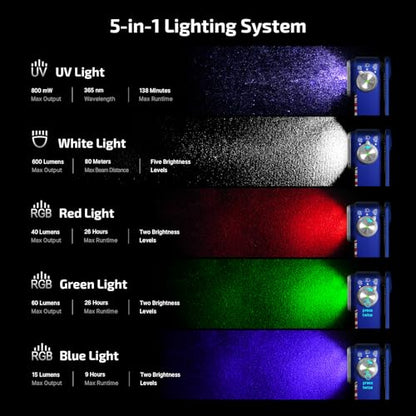 OLIGHT Oclip Pro S Pocket EDC Clip-on Flashlight, Stars Stripes | RGB, UV, 600 Lumens, USB-C Charging, Flash Modes, Magnetic Clip, Inspection, Signaling, Work, Outdoor Use - color: Stars & Stripes Edition