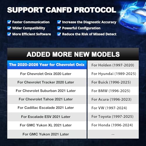 Thinkdiag2 All System Bidirectional OBD2 Diagnostic Scanner for iOS & Android, THINKCAR Bluetooth Scan Tool with CAN-FD Protocol, 15+ Reset Functions, ECU Code, Active Test, AutoVIN, 1 Year Update
