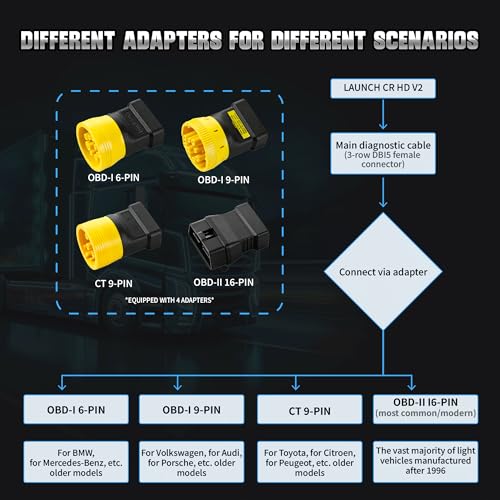 LAUNCH Creader HD V2 Diesel Scanner, Heavy Duty Commercial Code Reader | Supports J1939/J1708 Protocol, Read & Clear Fault Codes, Built-in Battery Check Function