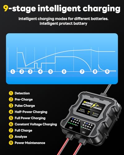 Smart 2 Bank Marine Battery Charger, 10A (5A/Bank), 12V,Waterproof,lifepo4 Lithium Battery Charger Maintainer and Desulfator for AGM, Lithium,Deep-Cycle Batteries Boat Accessories - size: 2 Bank(10A)