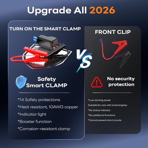 Sharmeal Jump Starter 7000A, 12V Car Battery Jump Starter with Air Compressor (Up to All Gas or 12.0L Diesel Engine), Battery Booster with 3 Modes Flashlight and Jumper Cable - color: Green-7000A+ Air Compressor