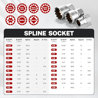 BILITOOLS 47 PCS Pass Through Socket Set with 1/4" & 3/8" & 1/2" Drive | Convertible Ratchet Wrenches (13/19/22mm), Spline Sockets and Bits, Pass Thru Go Through Mechanics Tools Set For Tight Spaces - style: 47-Piece Pass Through Socket Set