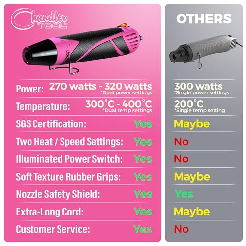 Heat Gun for Crafting, Mini Dual Temp Hot Air Gun Tool for Epoxy Resin, Shrink Wrapping, Vinyl Wrap, Embossing, Electronics, Candle Making, Sublimation, Phone Repair & DIY (Pink/Black) - color: Pink/Black