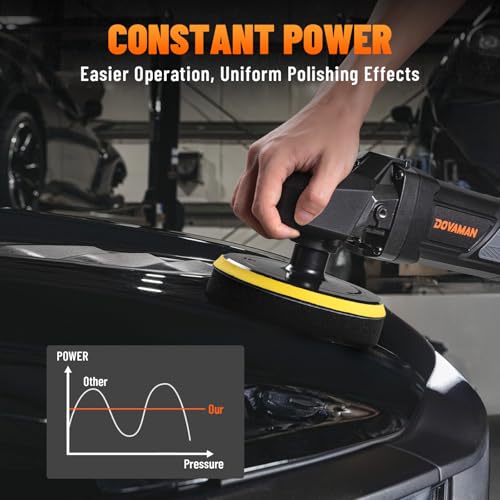 PLS03A Buffer Polisher Kit for Car, 12.5 Amp 6 Inch/7 Inch Rotary Car Polisher Waxer, 6 Variable Speed 1000-3000rpm, Detachable Handle, Car Polishing Machine for Car Detailing, Polishing and Waxing