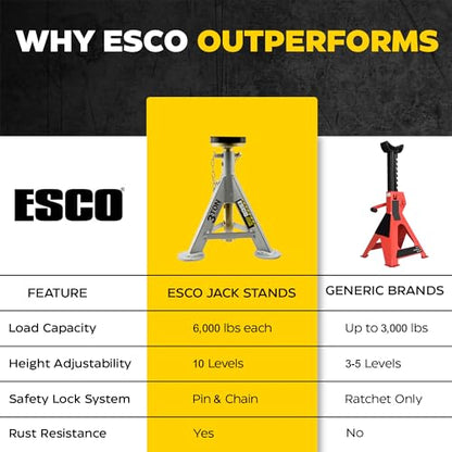 3 Ton Performance Jack Stands, Pair - style: 3 Ton - Flat Rubber Saddle