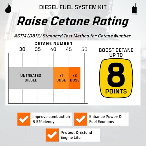 Archoil Diesel Fuel System Kit - AR6400-D (12 oz) + AR6500 (40 oz) - Complete Restoration For All Diesel Engines, Injector Cleaner, Lubricity Improver, DPF & Turbo Deposit Control, Cetane Booster