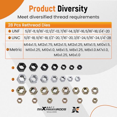 maXpeedingrods 61Pcs Thread Restorer Kit, Rethread Repair Tool, UNC UNF & Metric Thread Chaser Set with Thread Pitch Gauge