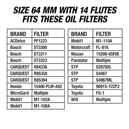 OEMTOOLS 87140 64mm 14 Flute Oil Filter Wrench, Green, 3/8 in Drive, Prevents Slippage, Wide Compatibility | 64mm 14 Flute Oil Filter Wrench Set, Fits 3/8" Ratchet, Non-Slip Grip, Rust-Resistant - style: 64 mm 14 Flute