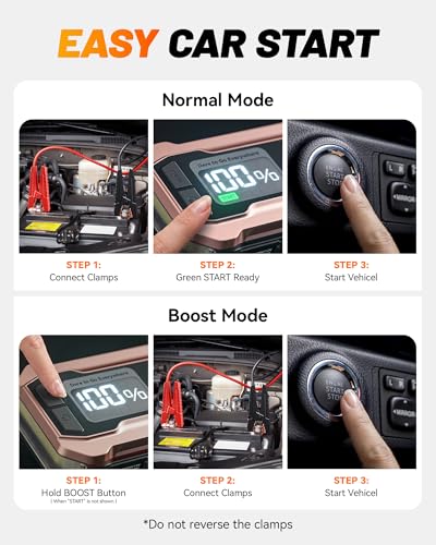 WOLFBOX 4000A Jump Starter,12V Car Battery Jumper Starter Portable with 65W Quick Charger,LED Display,88.8Wh Booster Jump Box Pack (10L Gas 10L Diesel Engine) with LED Light,Jumper Cables, Rose Gold