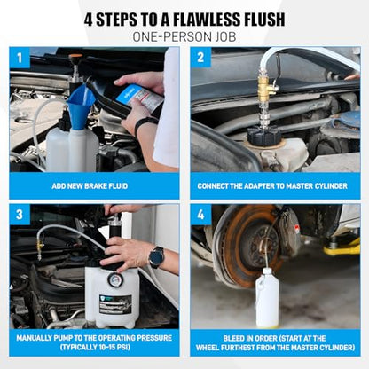 SMOTIVEPRO Manual Brake Bleeder Kit, 3L One Man Brake Bleeding Kit | 45mm Adapter for Most European Brake Master Cylinder Reservoirs, Professional Brake Fluid Bleeding - size: 45mm Adapter for BMW/Audi/VW/Mercedes