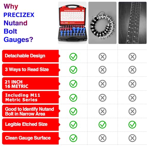 37 Pcs Thread Checker, Nut and Bolt Thread Checker Set with 21 Inch and 16 Metric Box Set Thread Gauge for Standard and Metric Sizes Perfect for Tight Spaces Ideal for Bolt and Nut Size Checkin