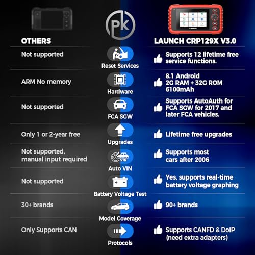 LAUNCH OBD2 Scanner CRP129X V3.0 Elite Scan Tool, 12 Resets Lifetime Update | Upgrade of CRP123X, ABS/SRS/Transmission/Check Engine Car Code Reader, FCA AutoAuth & Auto VIN, CANFD DoIP, 8.1 Android